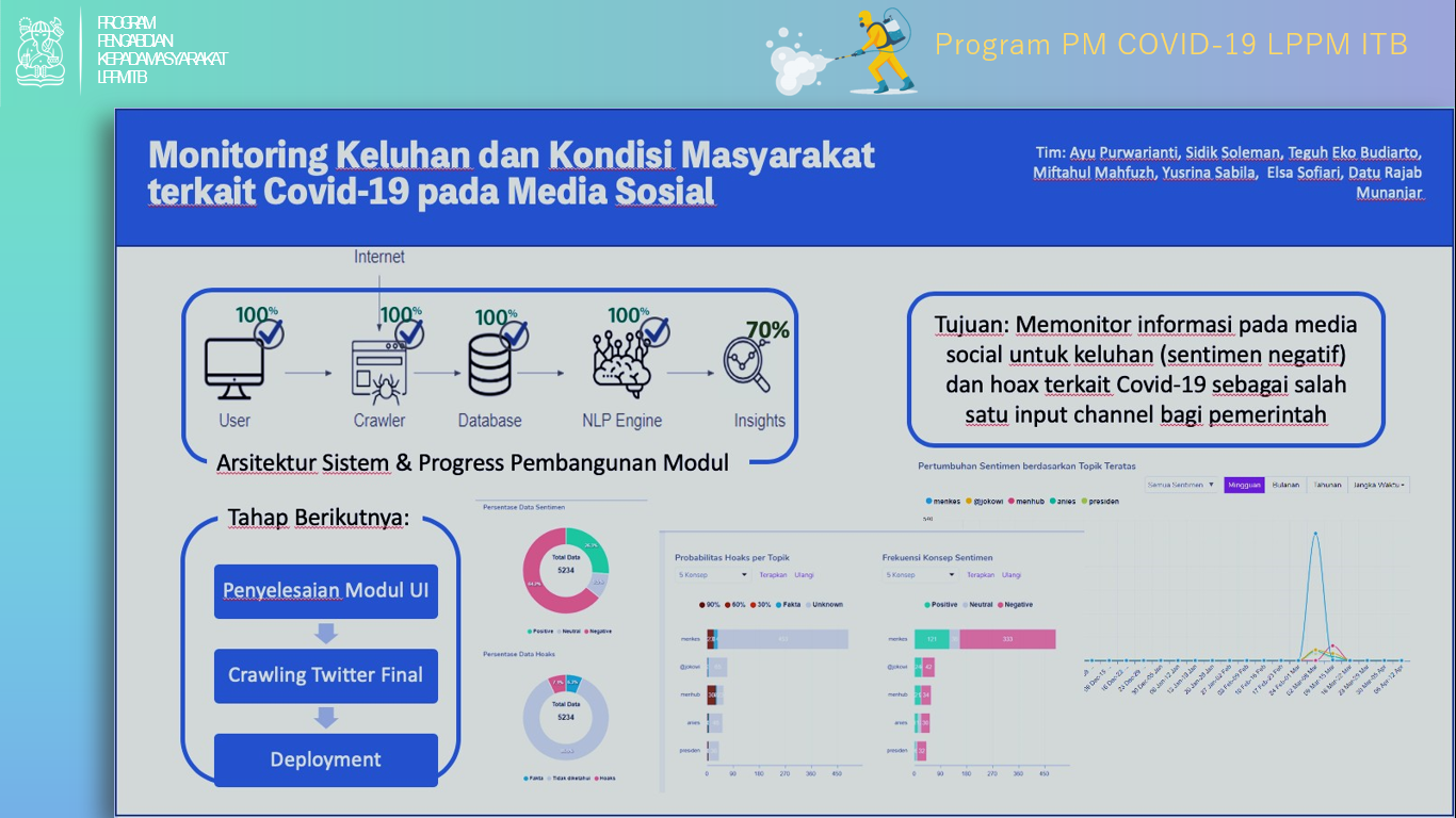 Monitoring Keluhan Masyarakat terkait Covid 19 pada Media Sosial