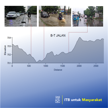 Pemetaan Risiko Bencana Pada Skala Detail Desa: Studi Kasus Desa di Wilayah Gedebage Kota Bandung