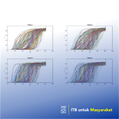 (Deep) Gaussian Copula Processes