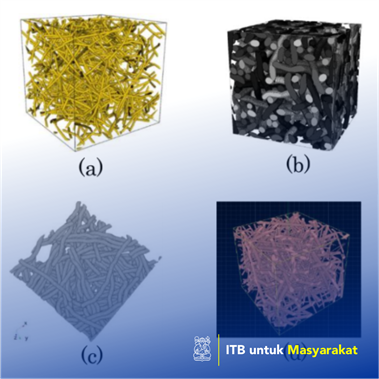 Penerapan Model Poisson dalam Analisis
Karakteristik Material (studi kasus: serat kayu)