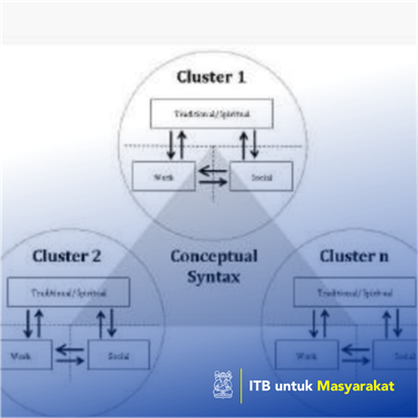 Model Translasi Budaya sebagai Strategi dalam Revitalisasi Objek Cagar Budaya