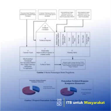 Perancangan Model Pengukuran Tingkat Kesiapan Teknologi dalam Memenuhi Sistem Manajemen Kehalalan dan Keamanan Pangan Terintegrasi di Industri Rumah Tangga