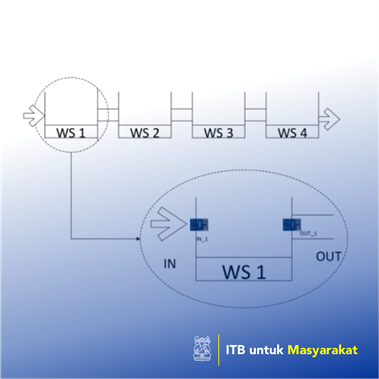 Model Penugasan Operator
Perakitan Produk Campuran