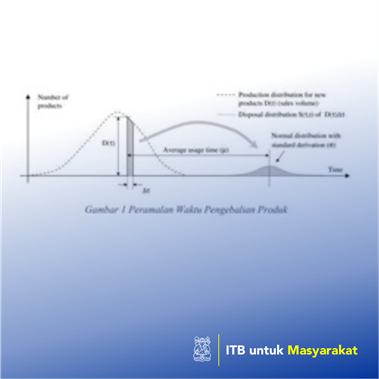 Perencanaan Kebutuhan Material untuk Proses
Remanufaktur