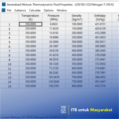 Pengembangan Perangkat Lunak Perhitungan Sifat Termodinamika G-FluidProp