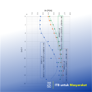 Horizontal Seismic Coefficient for Flexible Sheetpile Wall