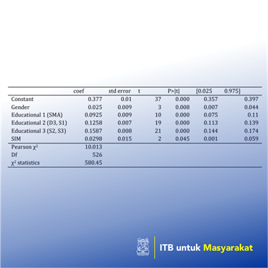 Kajian pemahaman masyarakat mengenai UU LLAJ No 22 tahun 2009