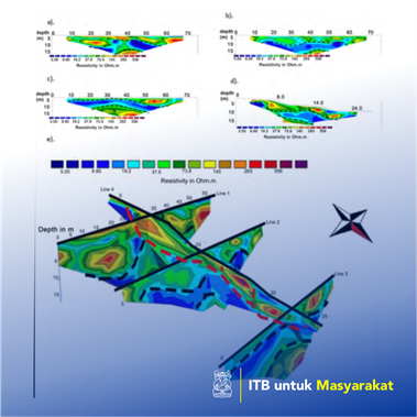 Landslide investigations using ground-penetrating radar
and electrical resistivity tomography methods