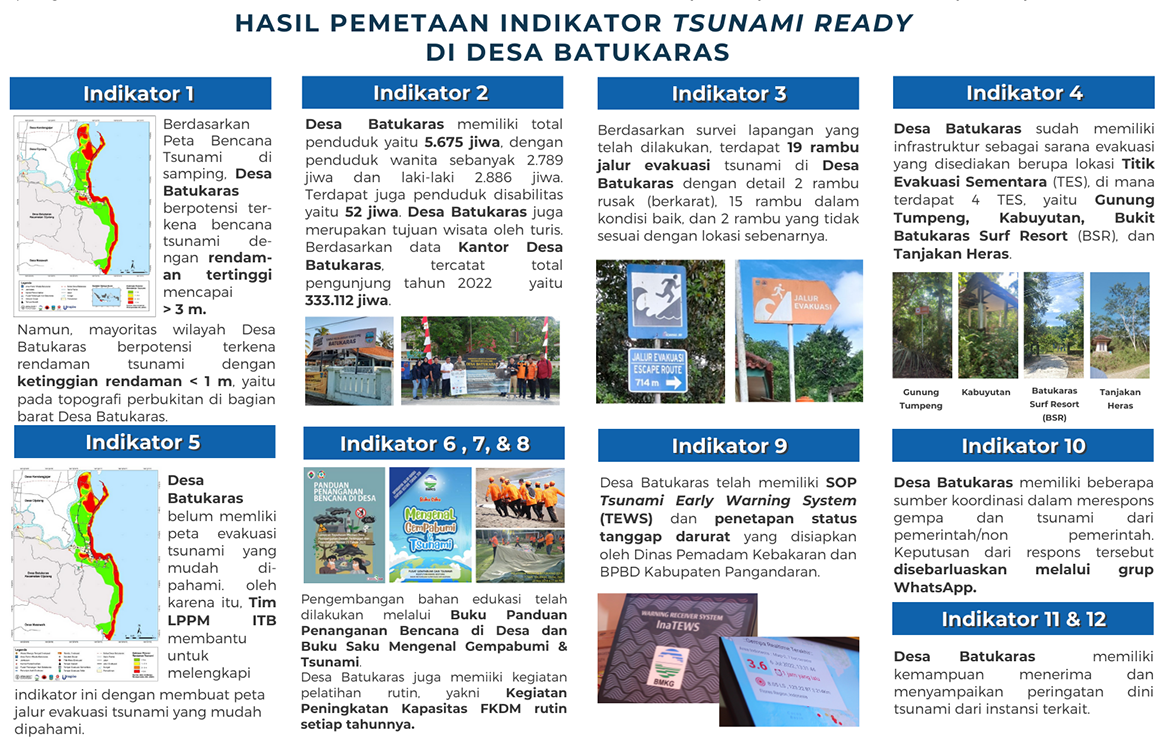 Pendampingan Masyarakat Desa Batukaras, Kabupaten Pangandaran untuk Menuju Desa Tsunami Ready IOC-UNESCO