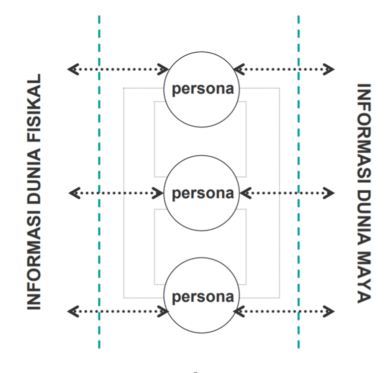 Spasialitas Informasi Pada Masyarakat Termediasi (Mediated Society)