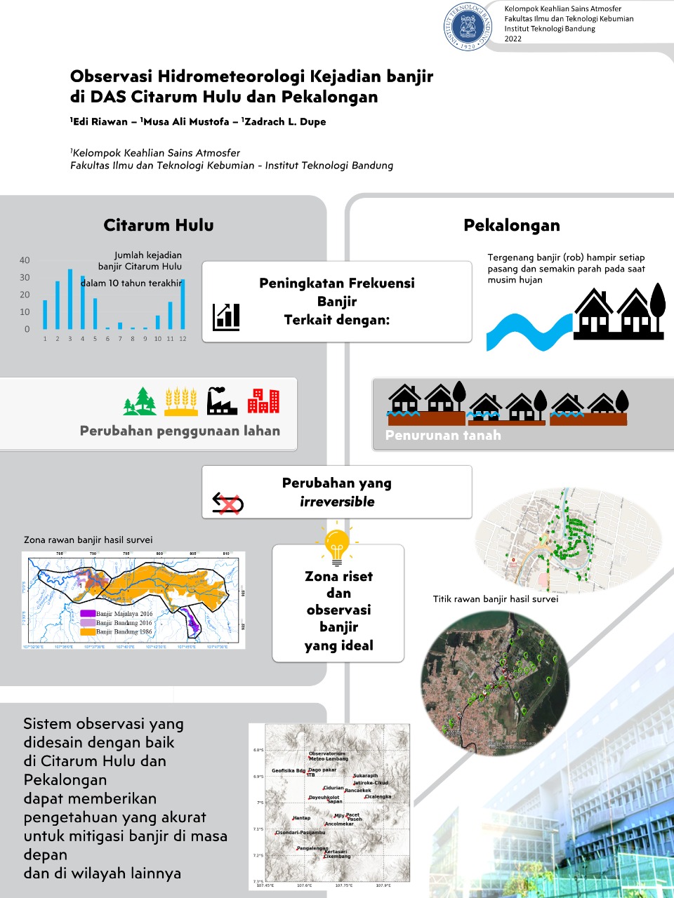 Observasi Hidrometeorologi Kejadian banjir di DAS Citarum Hulu dan Pekalongan