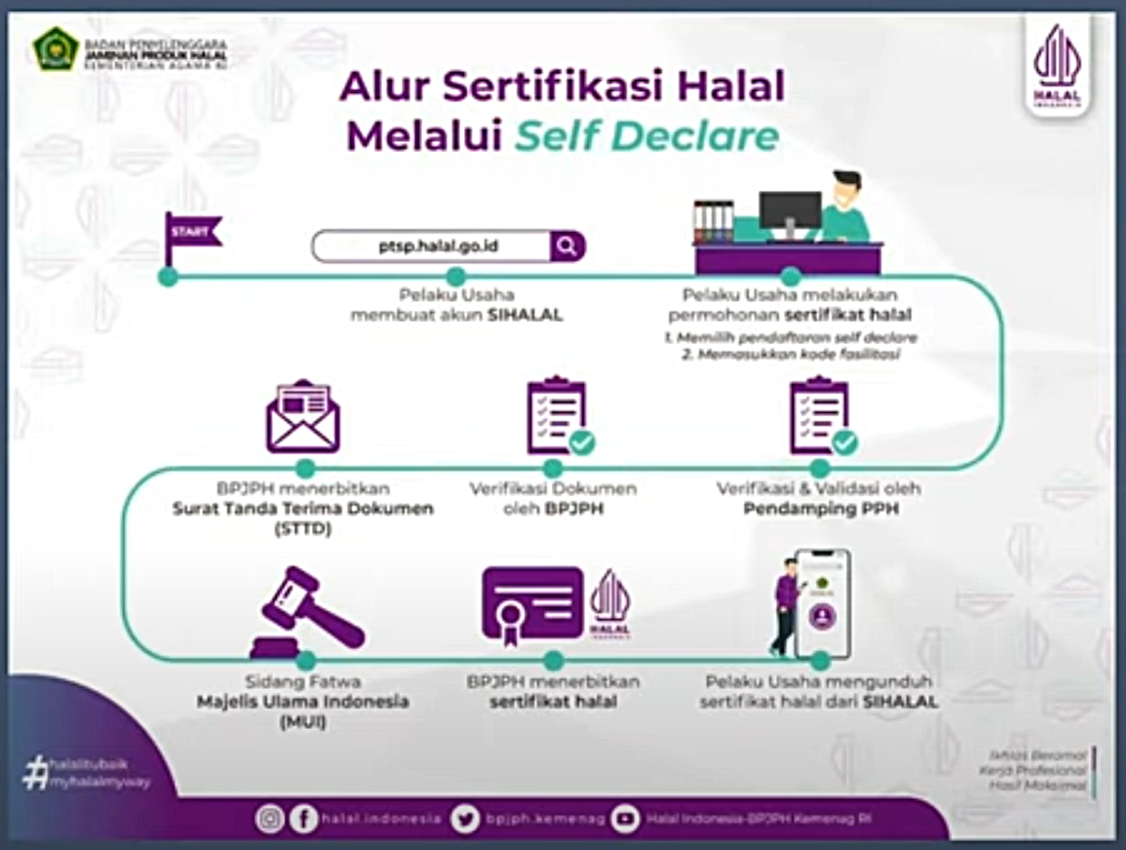 PM TOP-DOWN/Penugasan Tahun 2023 - Pembinaan Pengetahuan dan Keterampilan Pedagang di Pujasera Sehat dan Halal di Kementerian Komunikasi dan Informatika Jakarta