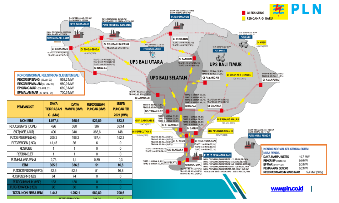 Road Map Pembangunan Energi Bersih Terbarukan Yang Mandiri Untuk Pembangunan Wilayah Yang Berkelanjutan